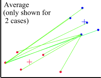 Average measure