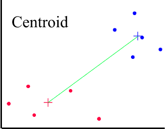 Centroid clustering